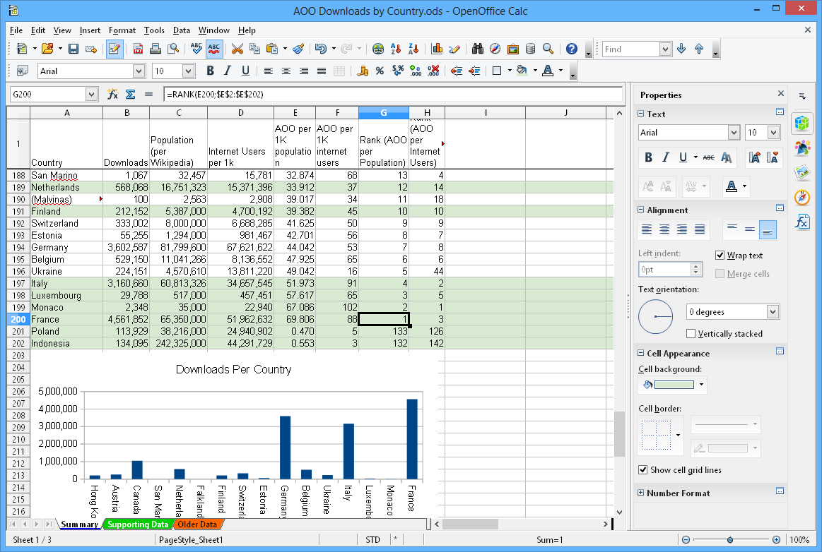 Open Office Chart Templates