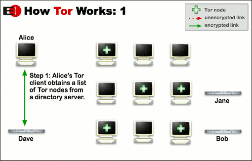 Tor browser и провайдер мега installing tor browser мега