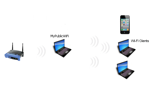 instal MyPublicWiFi 30.1 free instal MyPublicWiFi 30.1 free